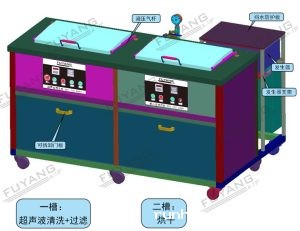 使用超声波清洗机时哪些需要注意安全事项？